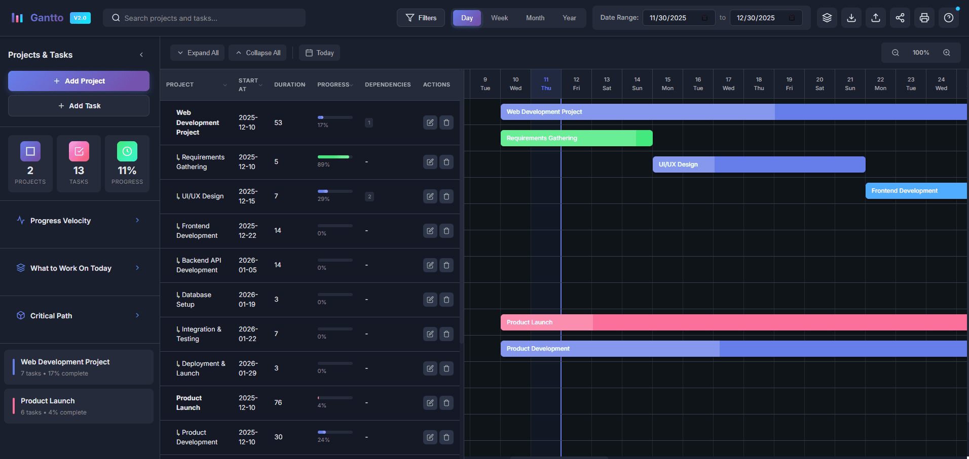 Macro Timeline View & Navigation