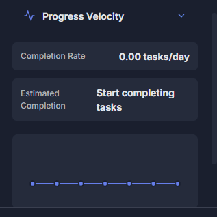 Progress Velocity & Completion Analytics